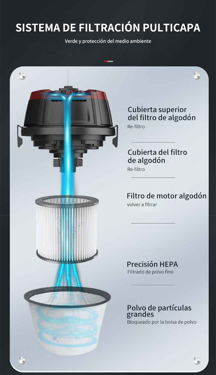 Yangzi c3 aspiradora industrial de acero inoxidable(图12)