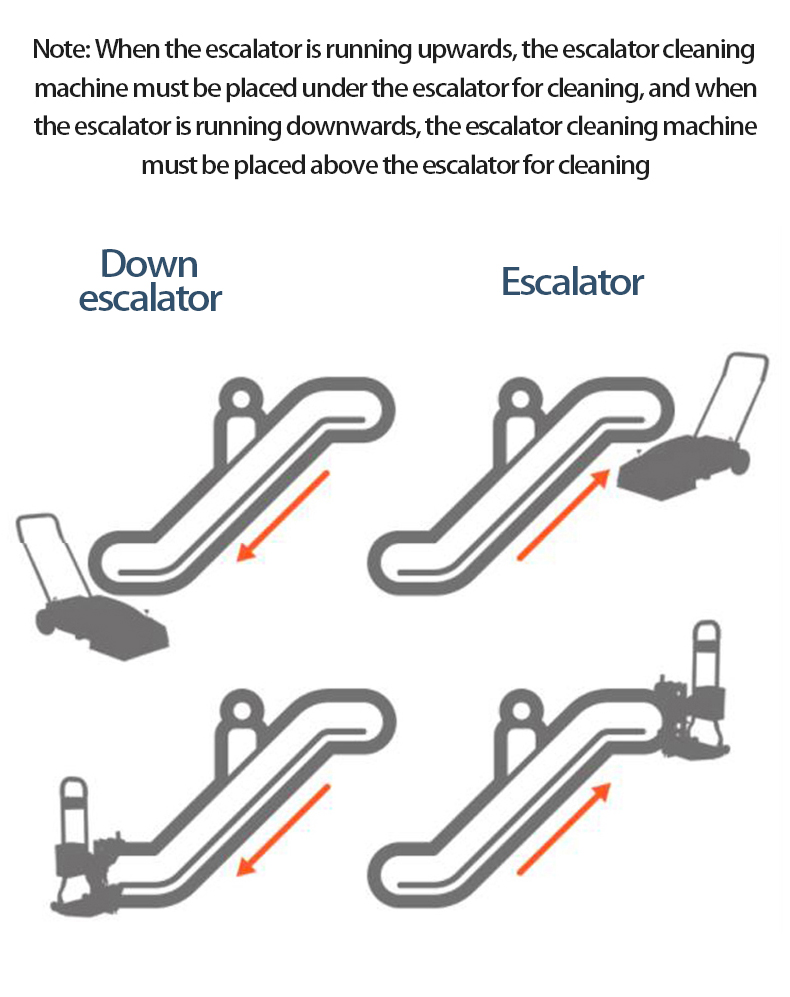 Yangzi LT2 Escalator Cleaner Escalator Step Cleaning Machine(17)