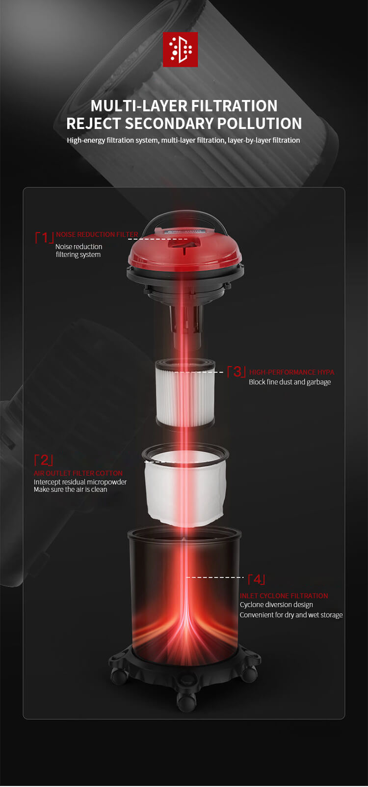 multi-layer filtration