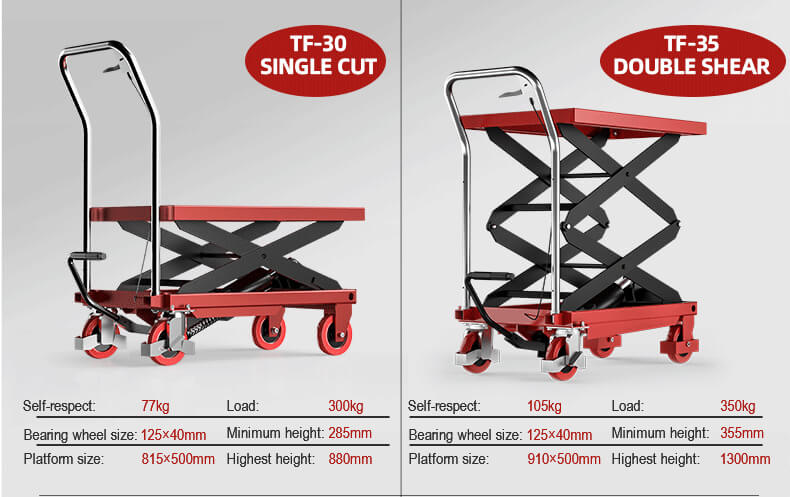 Hand Hydraulic Lifting Tables Platform Truck