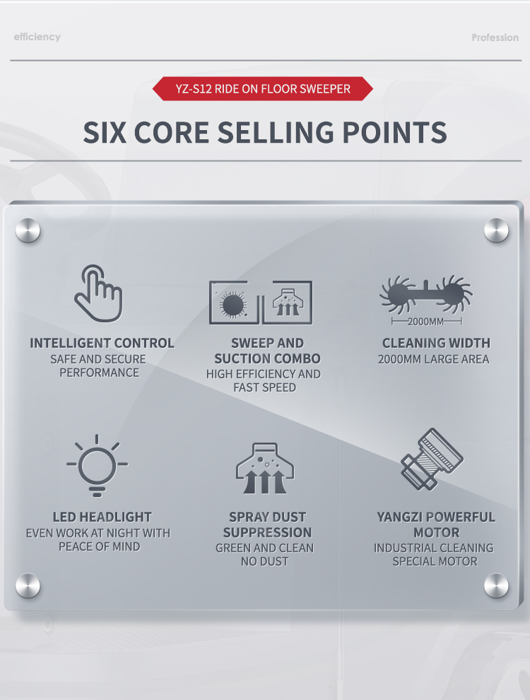six core selling points