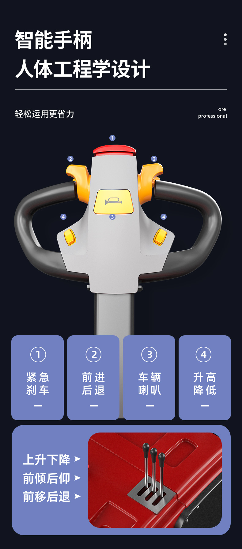 Yangzi CQD-J Forward-Moving Electric Forklift(图6) 详情_09.jpg