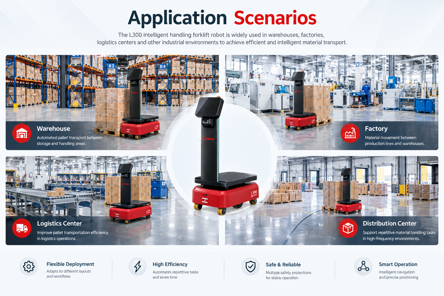 Yangzi L300 Intelligent Handling Forklift Robot(图3) 应用场景.png